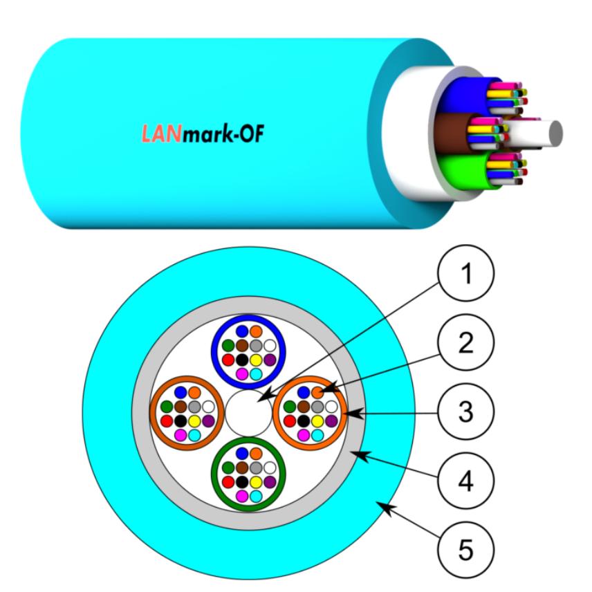 LANmark-OF Micro-Bundle Universal (24F-96F) Cca